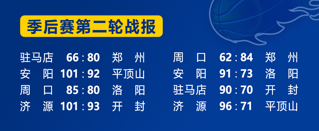 2019河南赊店老酒篮球俱乐部,2021全国男子篮球联赛河南赊店