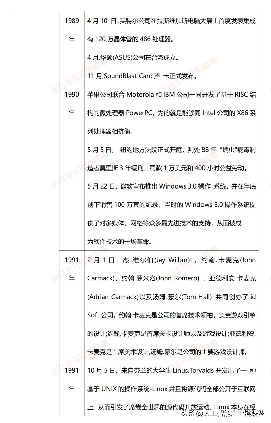 计算机发展史动画,计算机鼠标发展史