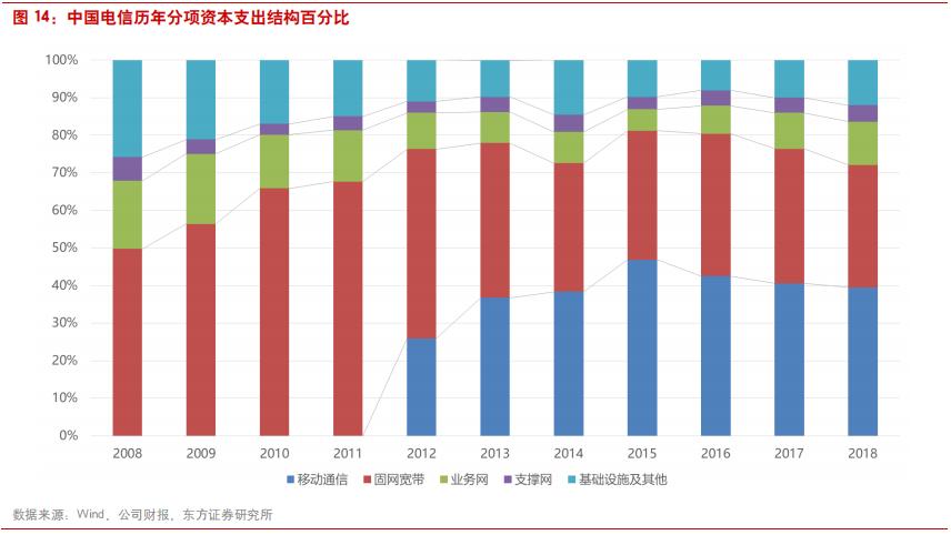 三大电信运营商前景对比,国内电信运营商的前世今生