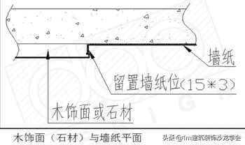 1cm工艺,墙纸和什么收口最协调