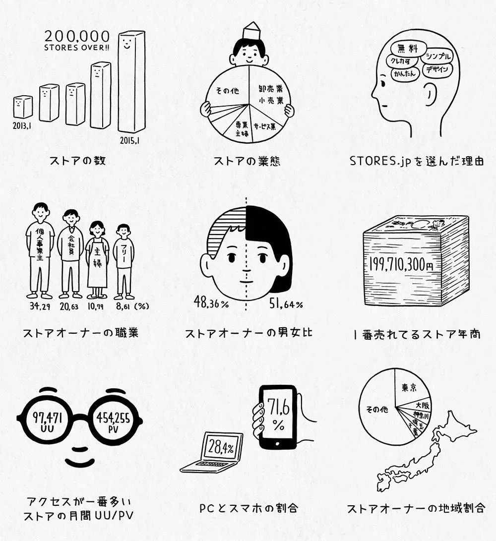 喜茶鼻祖怎么画,喜茶品牌梳理图怎么画