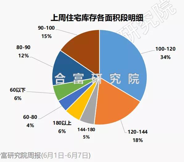 中山特价房最新动态,中山特价房最新消息