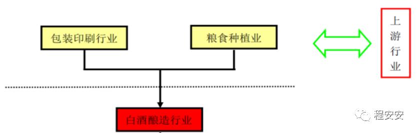 迎驾古井口子窖三款酒为啥卖的好,迎驾古井口子窖三款酒为啥卖得好