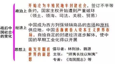 近代中国反侵略求民主的潮流,近代中国反侵略的影响