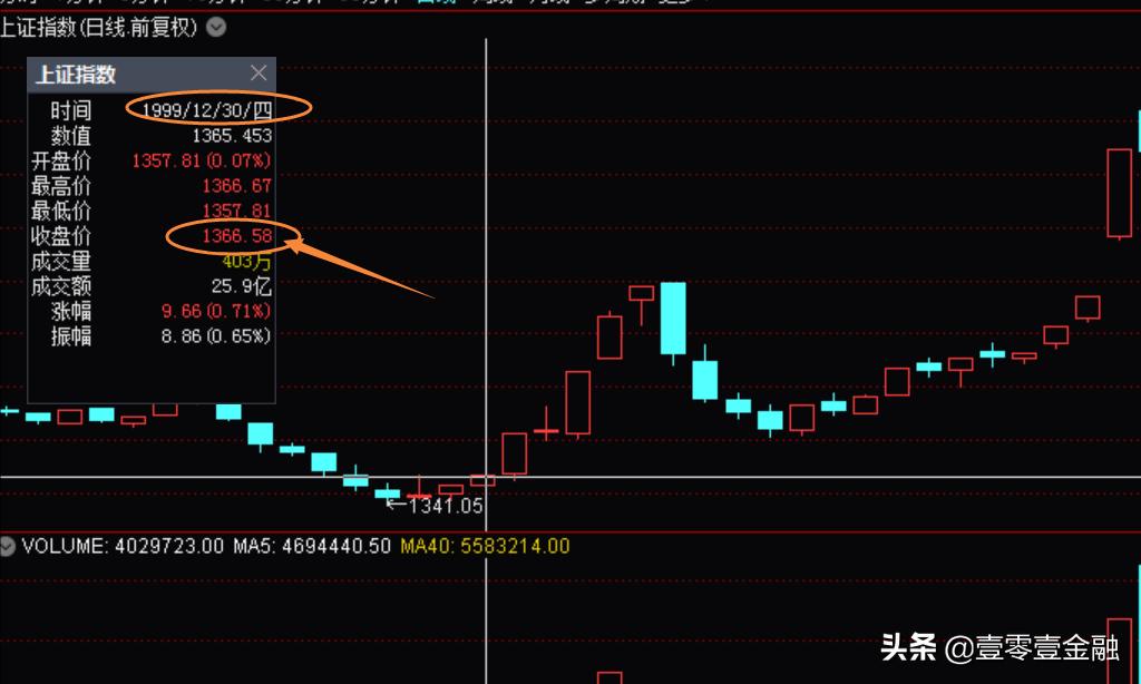 如何分析大盘指数第二天的走势,如何判断大盘指数走势