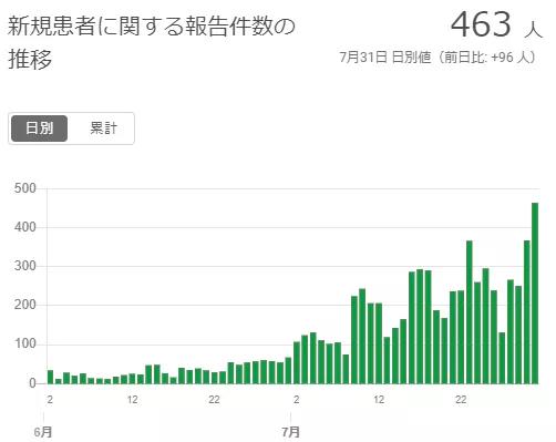 留学生第二次入境还要续签吗,旧的不去新的不来英文口语