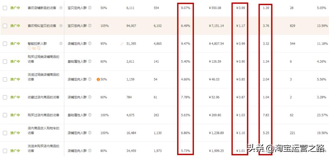 指标权重分析方法包括哪些,权重意义指标详解
