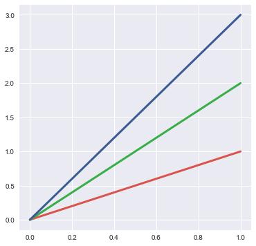 python数据分析及可视化的论文,python数据分析师seaborn