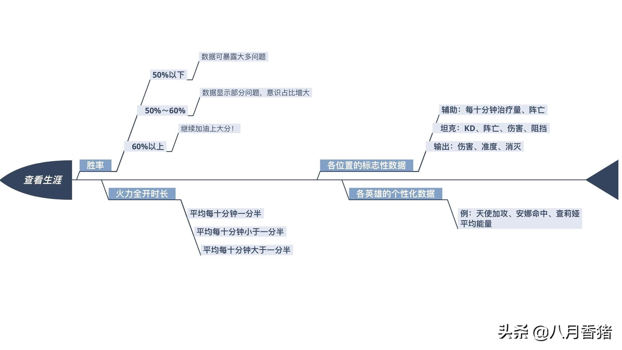 守望先锋提高实力小技巧,守望先锋最强中单玩法技巧