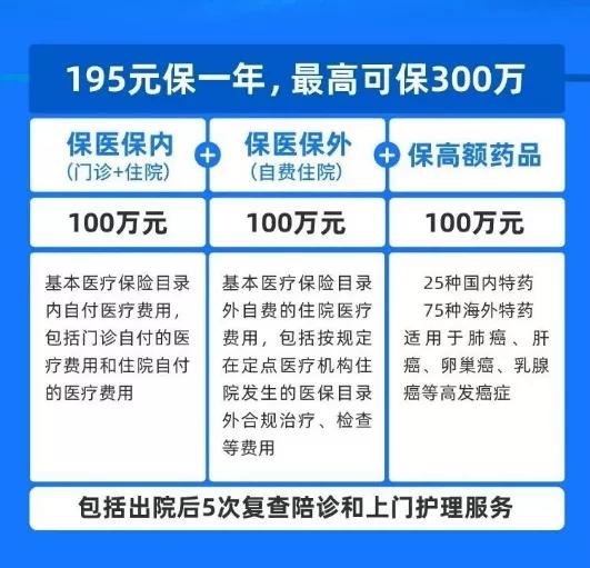 北京普惠健康保参保人数突破300万,北京普惠健康保如何用医保钱