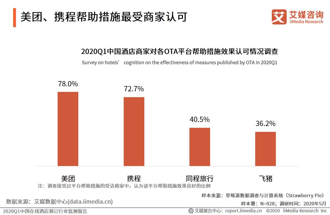 2024年国内酒店市场预测,中国q1统计数据
