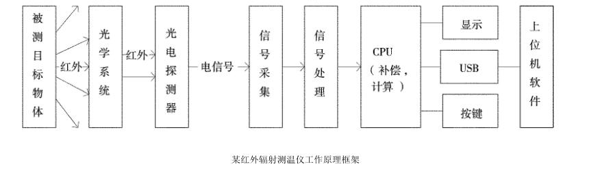 raytek红外测温仪使用说明,测温仪科普