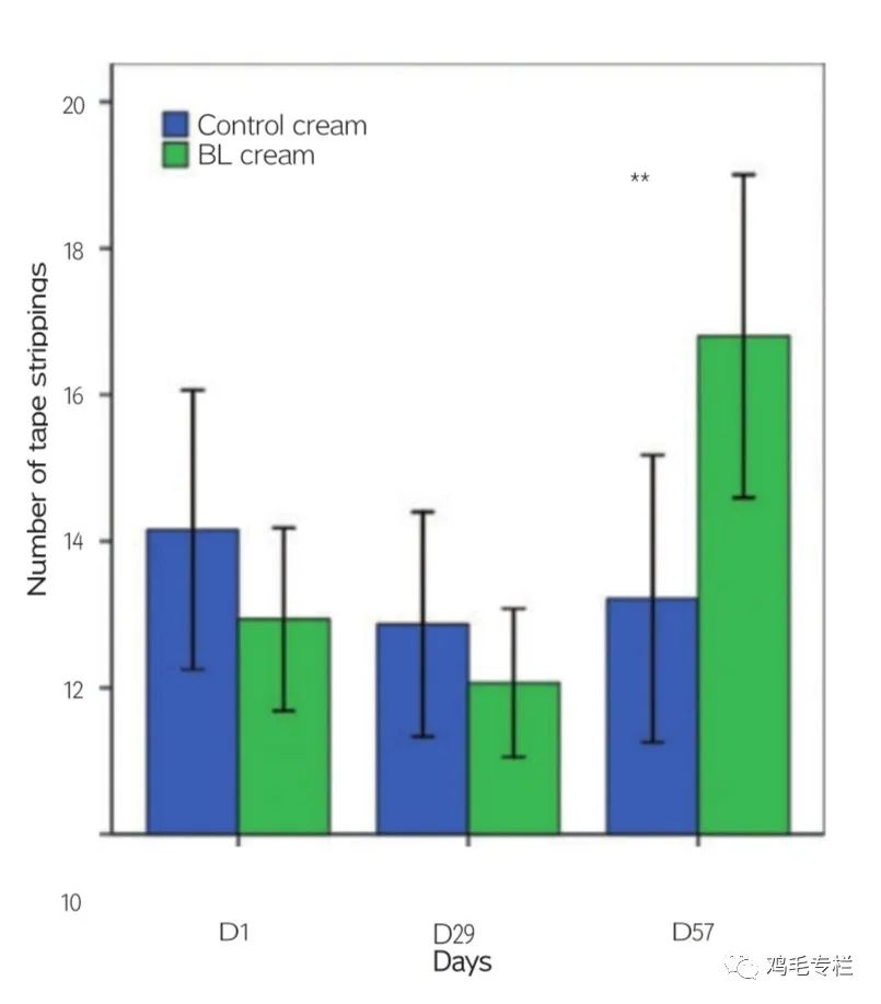 言过其实，还是名副其实？揭开二裂酵母发酵产物溶胞物的神秘面纱
