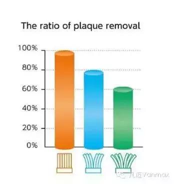 防止牙菌斑正确刷牙方法,清除牙菌斑的刷牙方法
