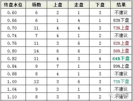 葡超今日推荐预测波尔图杯赛,葡超最新比分及积分榜排名表