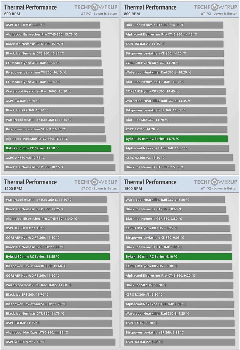 电脑水冷散热冷排,电脑分体式水冷冷排推荐
