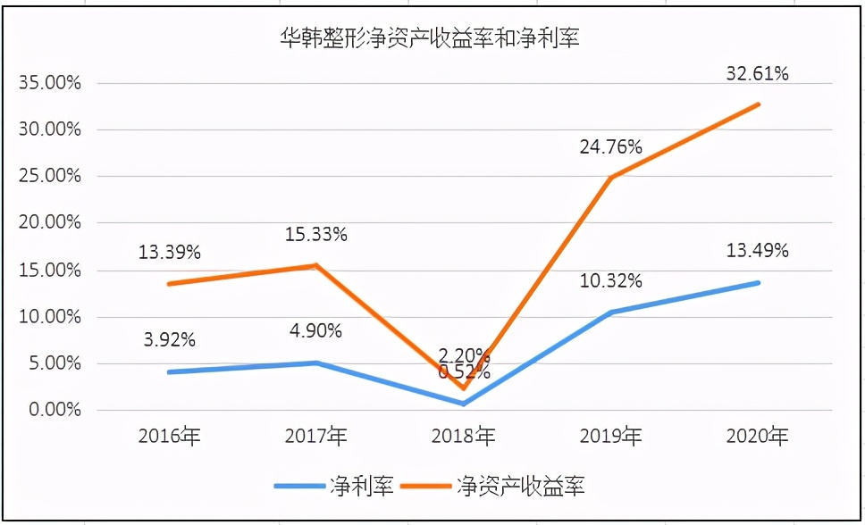 华韩整形龙头企业,华韩整形港股