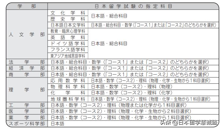 日本留学出愿指南帝京大学,日本留学福冈大学