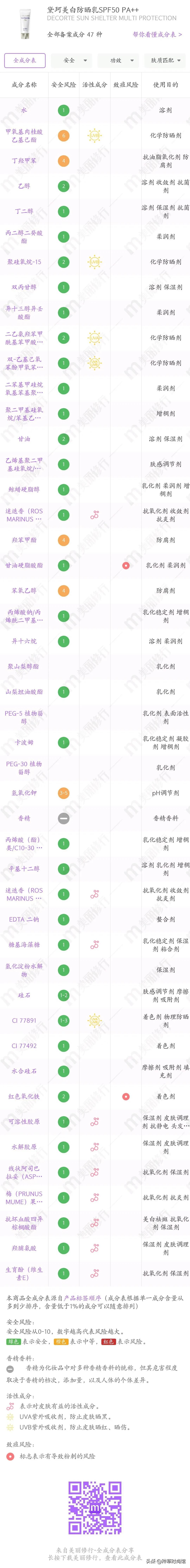 你的防晒上白名单吗,防晒霜成分黑名单