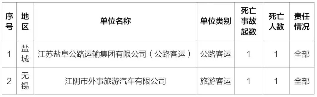 两客一危一货最新处罚,严查两客一危车辆安全隐患