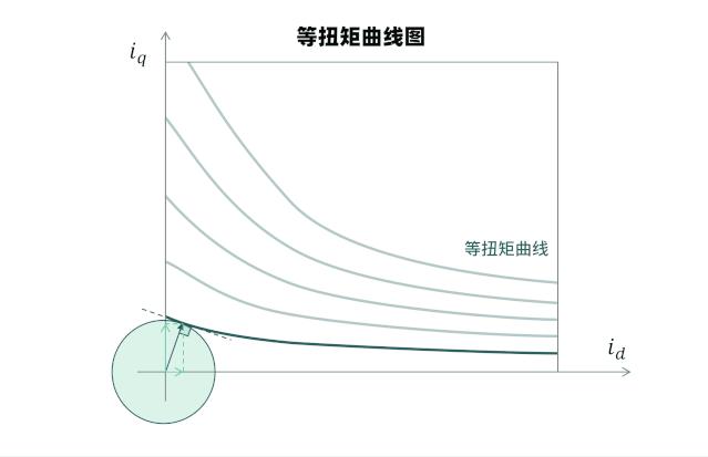 特斯拉model3冬天掉电严重,特斯拉model3冬天真正续航
