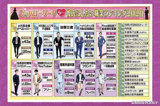 日本姑娘心目中的理想男友,日本女性十大理想男友