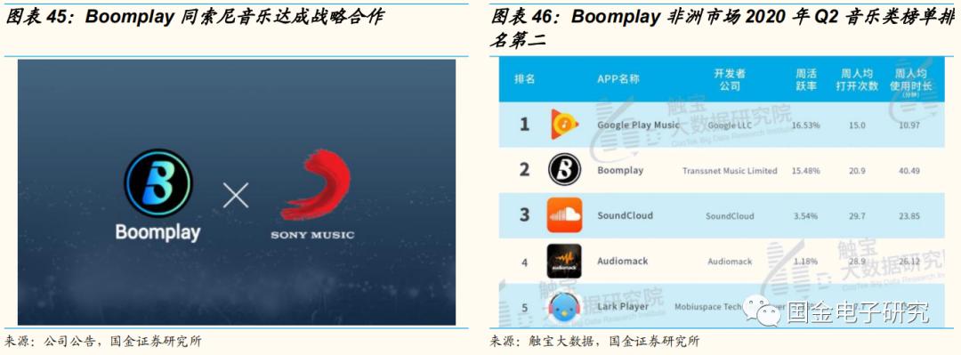 传音控股：非洲手机之王的*途征**将是星辰大海
