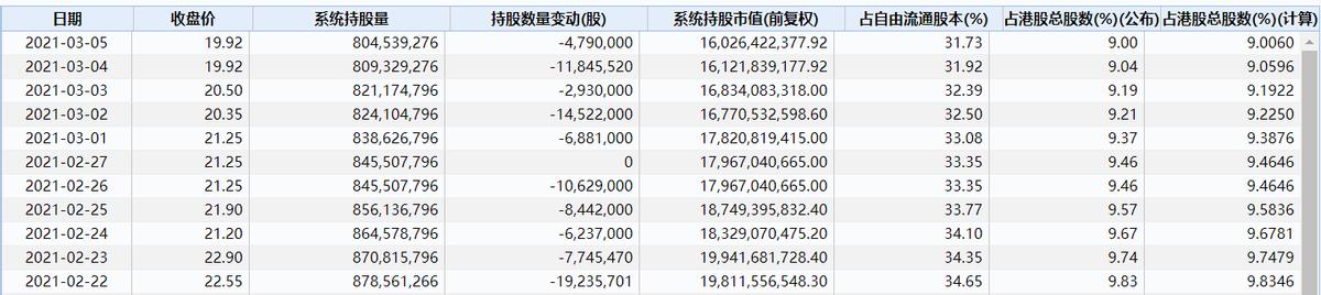 中国飞鹤做空报告,中国飞鹤的股价下跌的原因