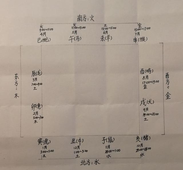 十二生肖排序2019年属什么的,十二生肖排序表2021年属什么生肖