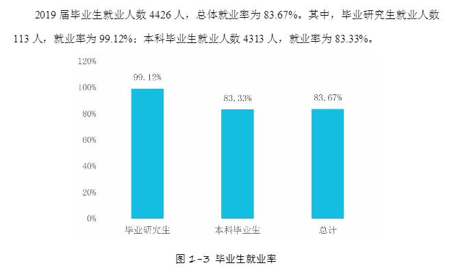 重庆科技学院毕业生就业去向,重庆科技学院哪些专业好就业