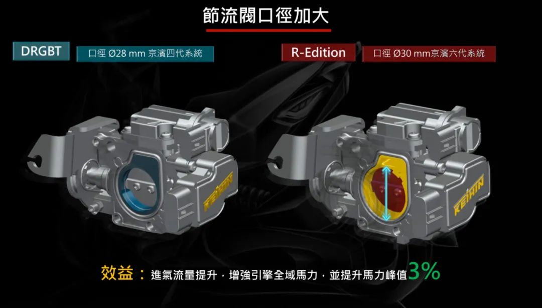 三阳新款drgbt,三阳drgbtredition售价