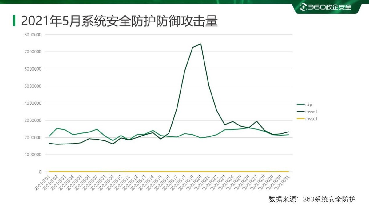 2017年勒索病毒,2020勒索病毒分析