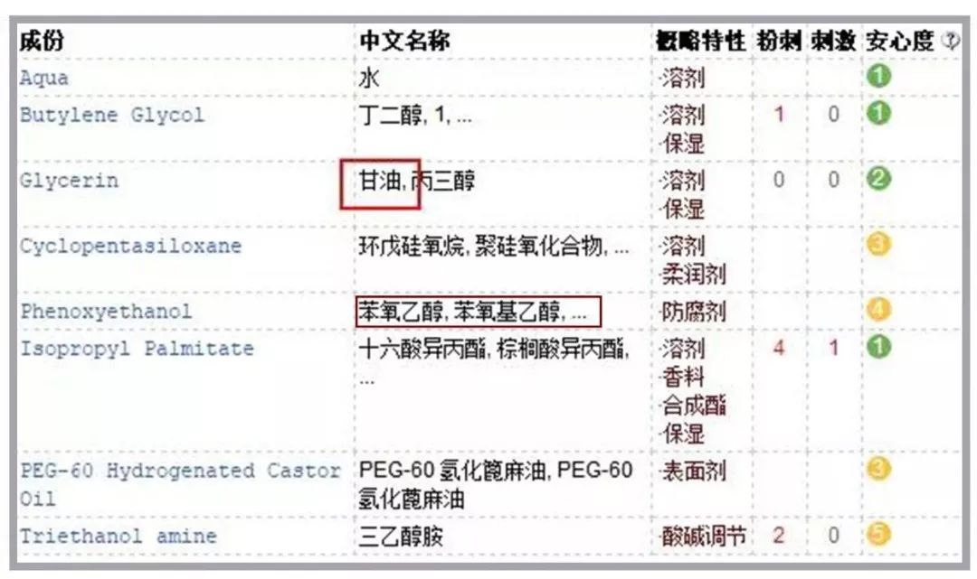 又贵又鸡肋的化妆品,8款公认好用的化妆品