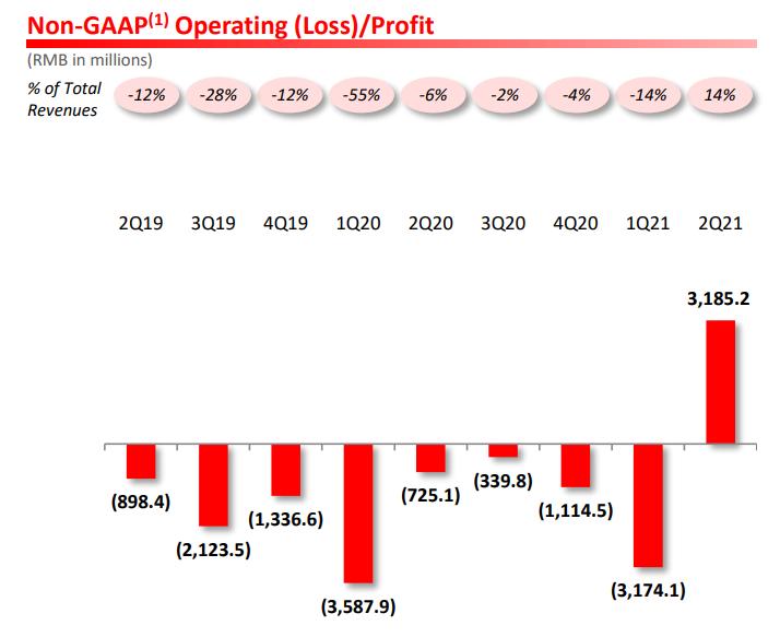 拼多多为何大幅度盈利,拼多多盈利是怎么回事