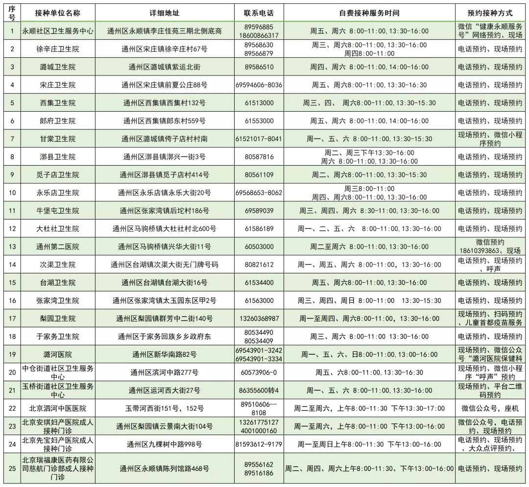 重要通知新冠疫苗接种,通州接种新冠疫苗指南