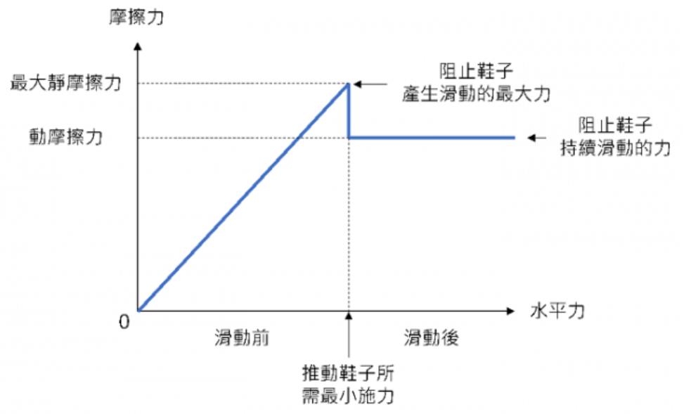 什么纹路鞋底防滑效果最好,怎么选防滑跑鞋鞋底花纹