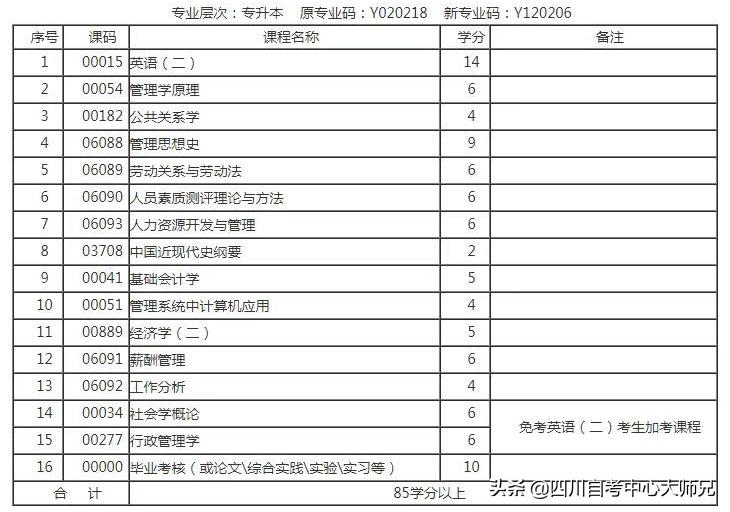 自考人力资源能从事什么行业,人力资源管理硕士就业前景如何