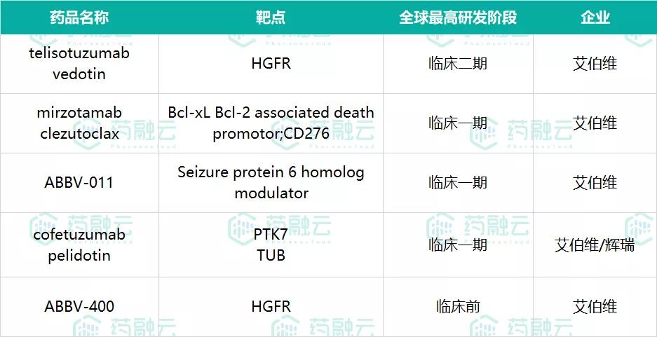 「ADC药物」TOP10玩家出炉！赛诺菲、罗氏上榜