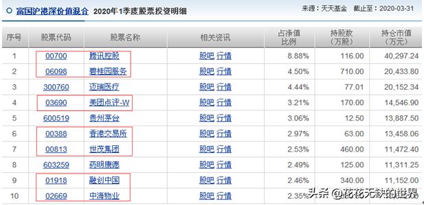 富国沪港深基金001371净值,富国沪港深基金001371怎么样