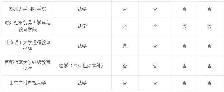 专业介绍及适用范围,法学和法律专业