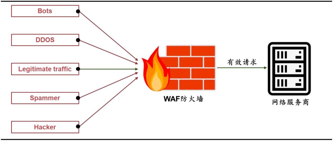 网络安全行业主要特点及发展趋势,网络安全行业分布图