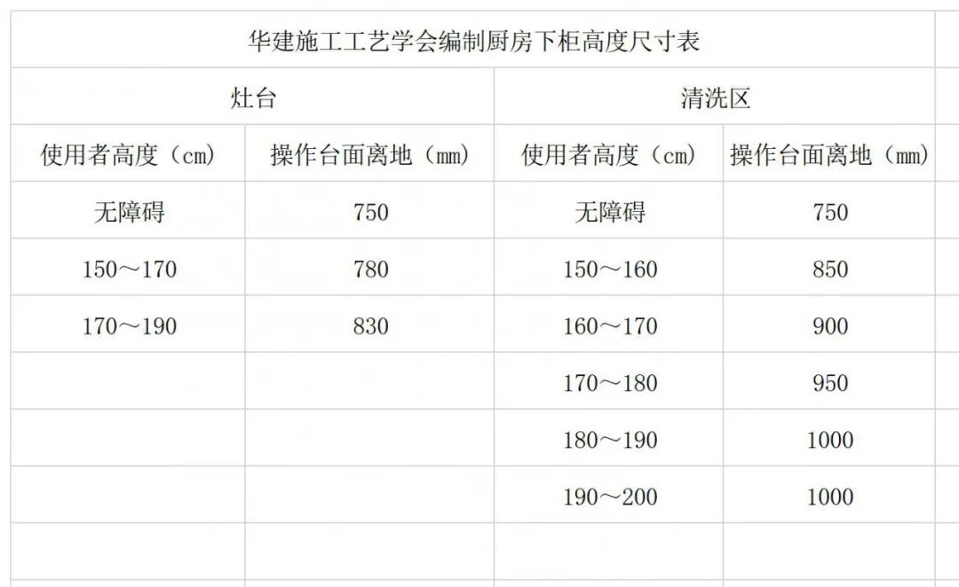 橱柜吊柜安装高度,橱柜高度80还是85好