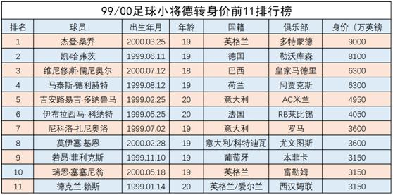 青春风暴精选强度排行,青春风暴名单