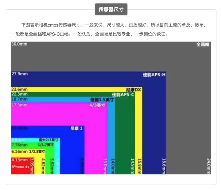 佳能单反和索尼微单的画幅一样吗,佳能和索尼哪个品牌的微单相机好