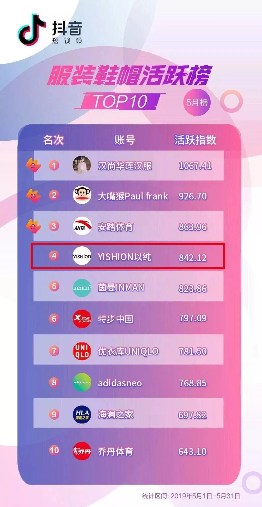 “黑马”来袭，YISHION以纯打造年轻新“视”代