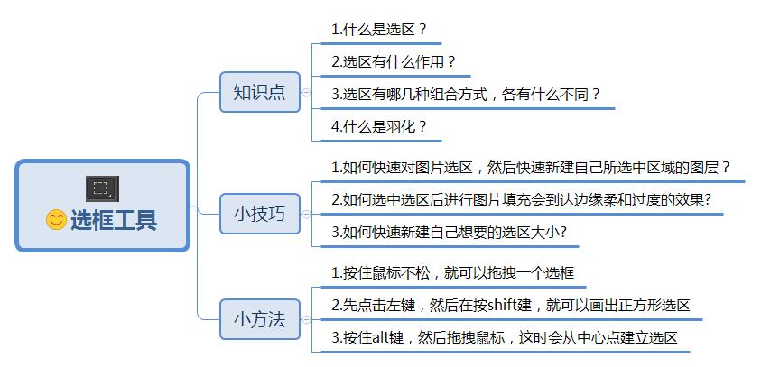 ps2019版矩形选框工具怎么填充颜色,ps选框入门基础知识