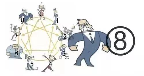 人的性格有9种基本类型,性格几种