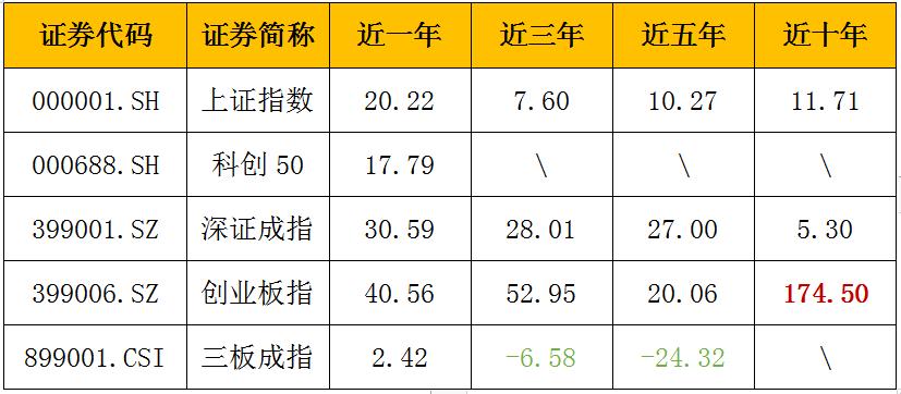 科创板和创业板还有什么板块一样,科创板和创业板股票有什么区别