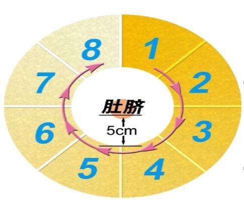 胰岛素注射笔使用方法及注射部位,胰岛素笔的正确使用方式