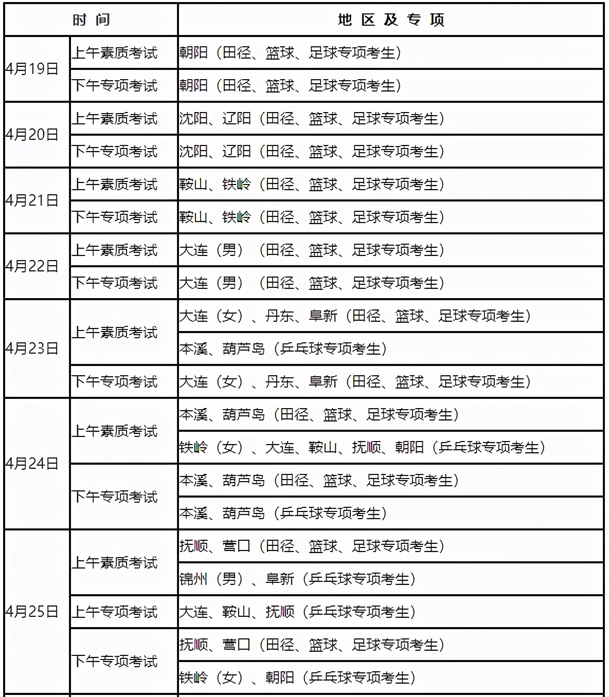 2023年辽宁体育类本科招生计划,2021年辽宁省体育统招招生计划